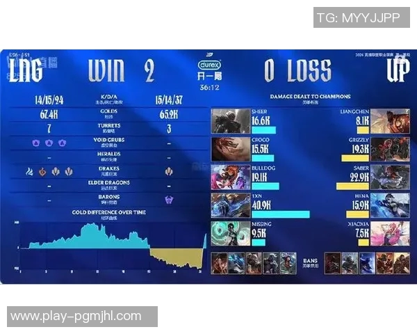 2026电竞新闻DOTA2个人能力排行榜最新出炉LNG战队选手强势领跑前十名 2026电竞新闻DOTA2个人能力排行榜最新出炉LNG战队选手强势领跑前十名